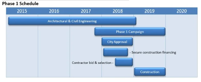 First Phase Timeline.jpg