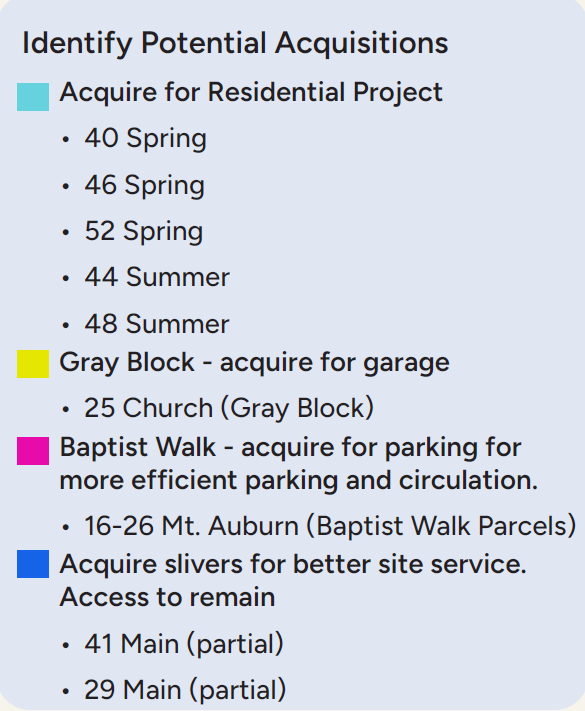 A list of potential acquisition items. For residential project: 40 Spring Street, 46 Spring Street, 52 Spring Street, 44 Summer Street, 48 Summer Street. Acquire for garage: 25 Church Street (Gray Block).  Baptist Walk - 16-26 Mt. Auburn Street.