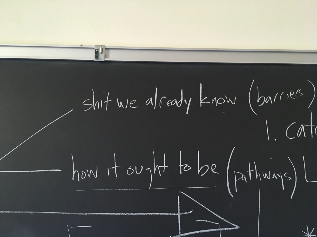 Our brilliant conceptual framework. Pro tip: Avoid doing “shit we already know.”