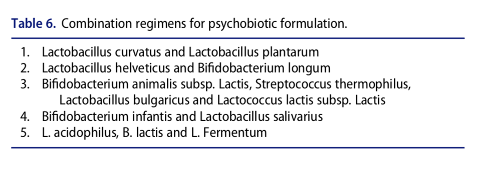 Combinations of probiotics shown to work well together