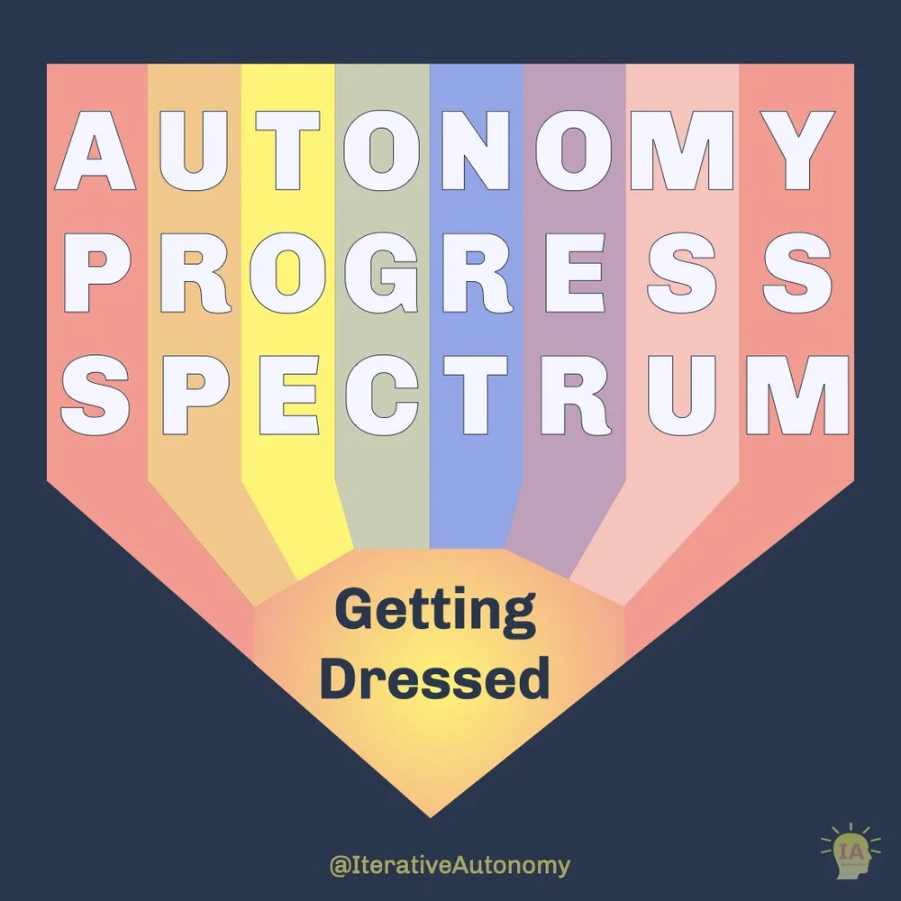 Dark blue background with a rainbow badge that reads “Autonomy Progress Spectrum” and a gem at the bottom that reads “Getting Dressed”.