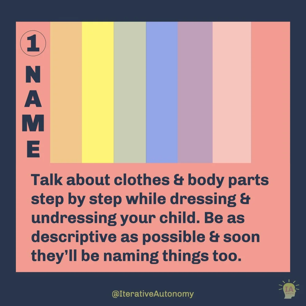  Over a dark blue background, these slides are meant to look like rainbow pages of a children’s book. Page 1 is salmon colored with the title “NAME” in dark blue text at the top. Followed by dark blue text that reads “Talk about clothes &amp; body pa