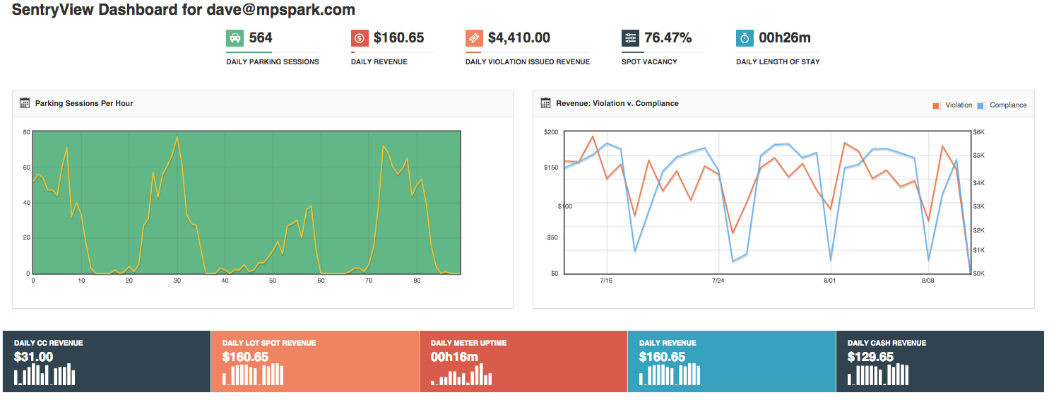 Cedarhurst-Dashboard.png
