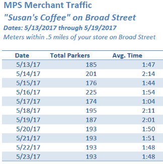 MerchantValidationReport.jpeg