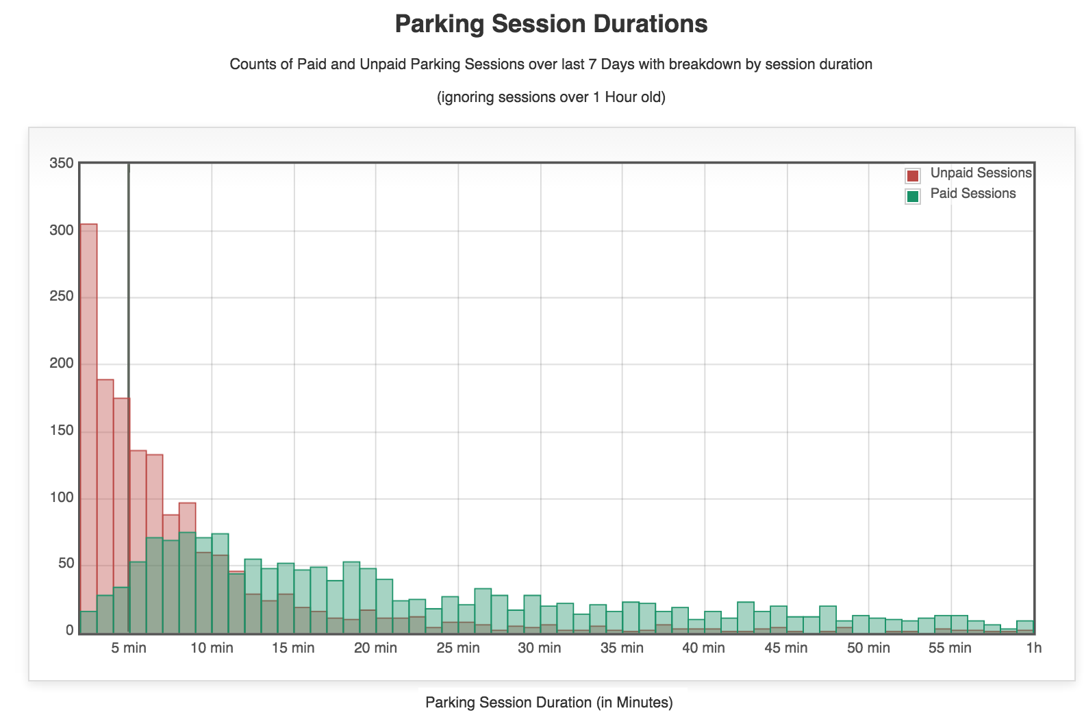 parking_session_durations.png