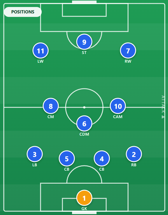 4-3-3 Position Numbers