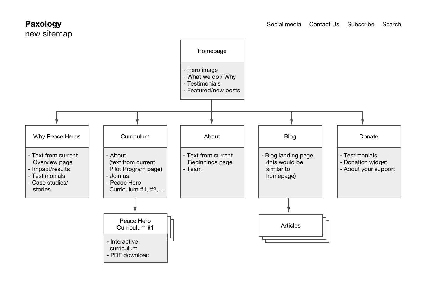 sitemap-new.png