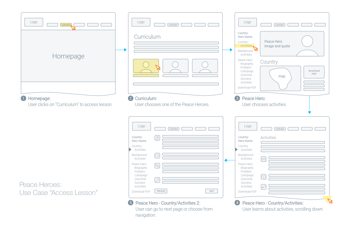 Use case story board desktop.png