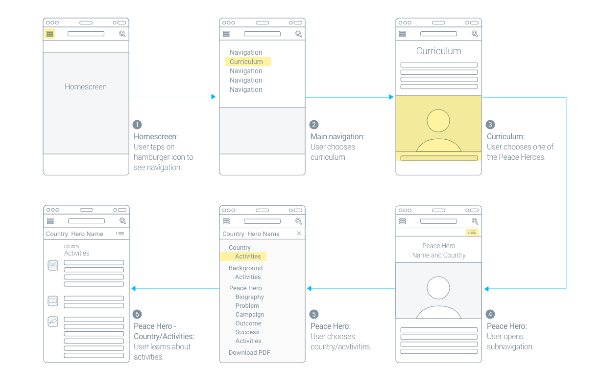 Use case story board mobile.png