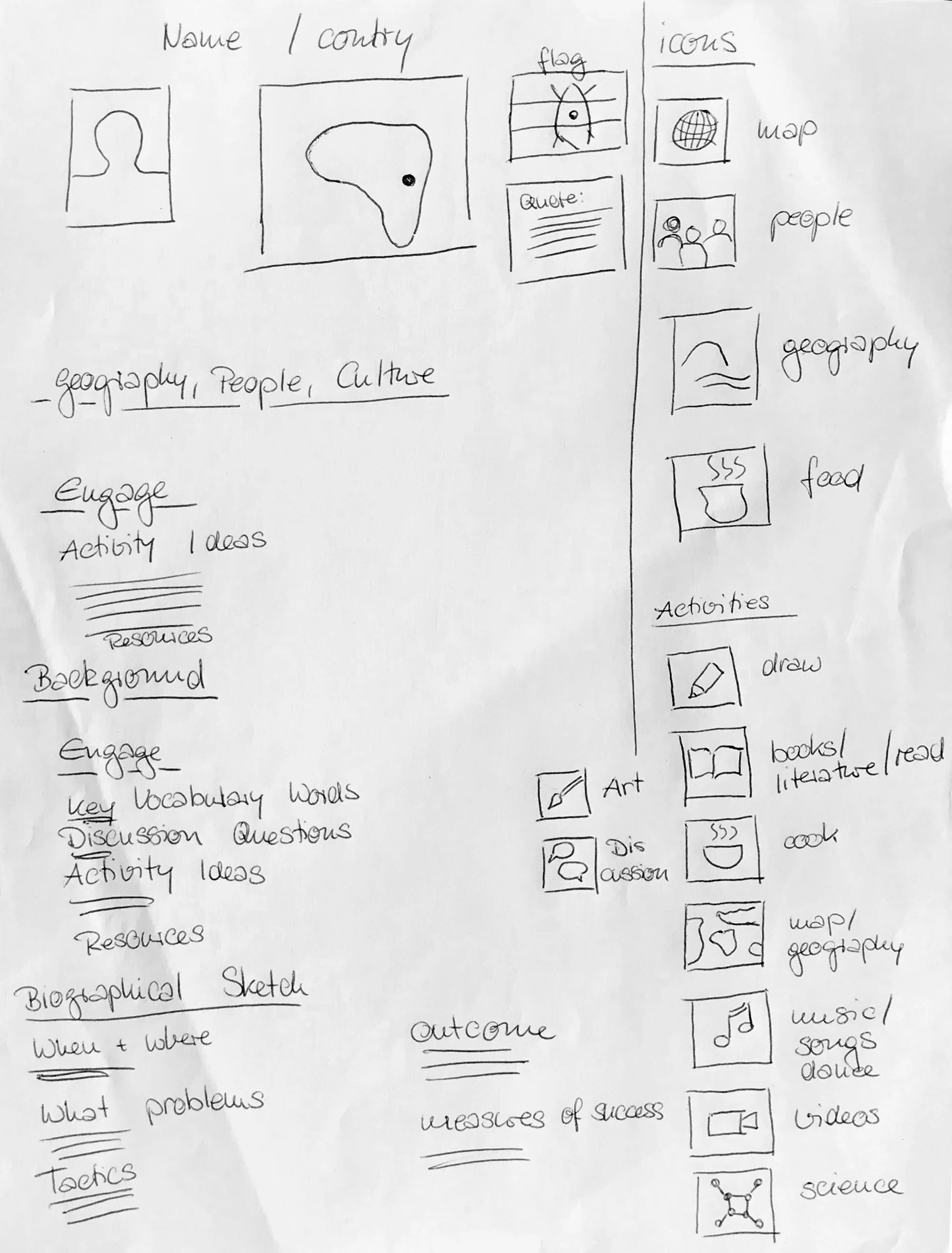 Ideas on how to structure lessons and icons