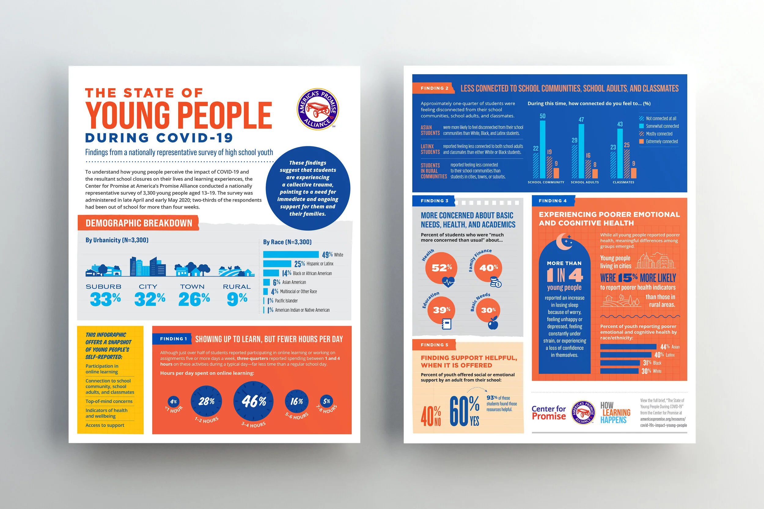 APA_COVID Data Infographic 1.0(kp).jpg