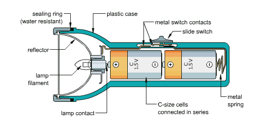 How-does-a-flashlight-produce-light.png
