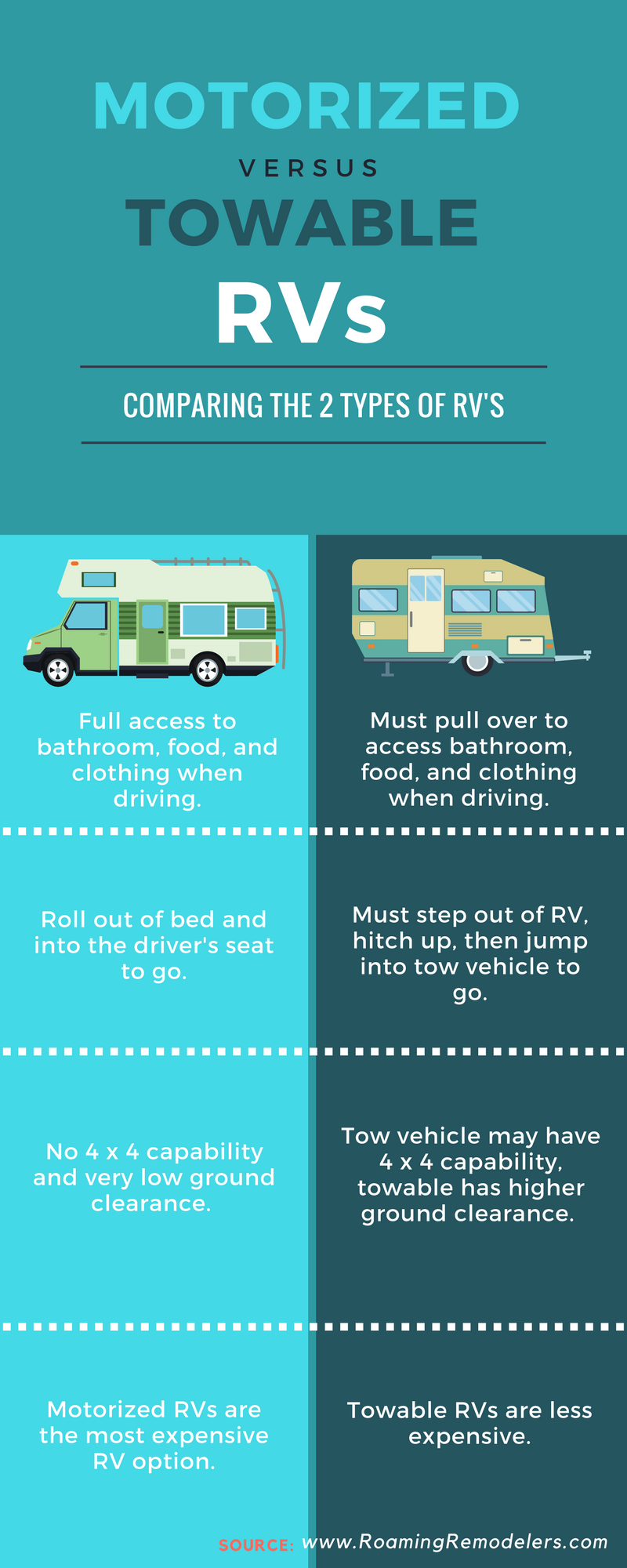 Motorized vs Towable RV Infographic.png