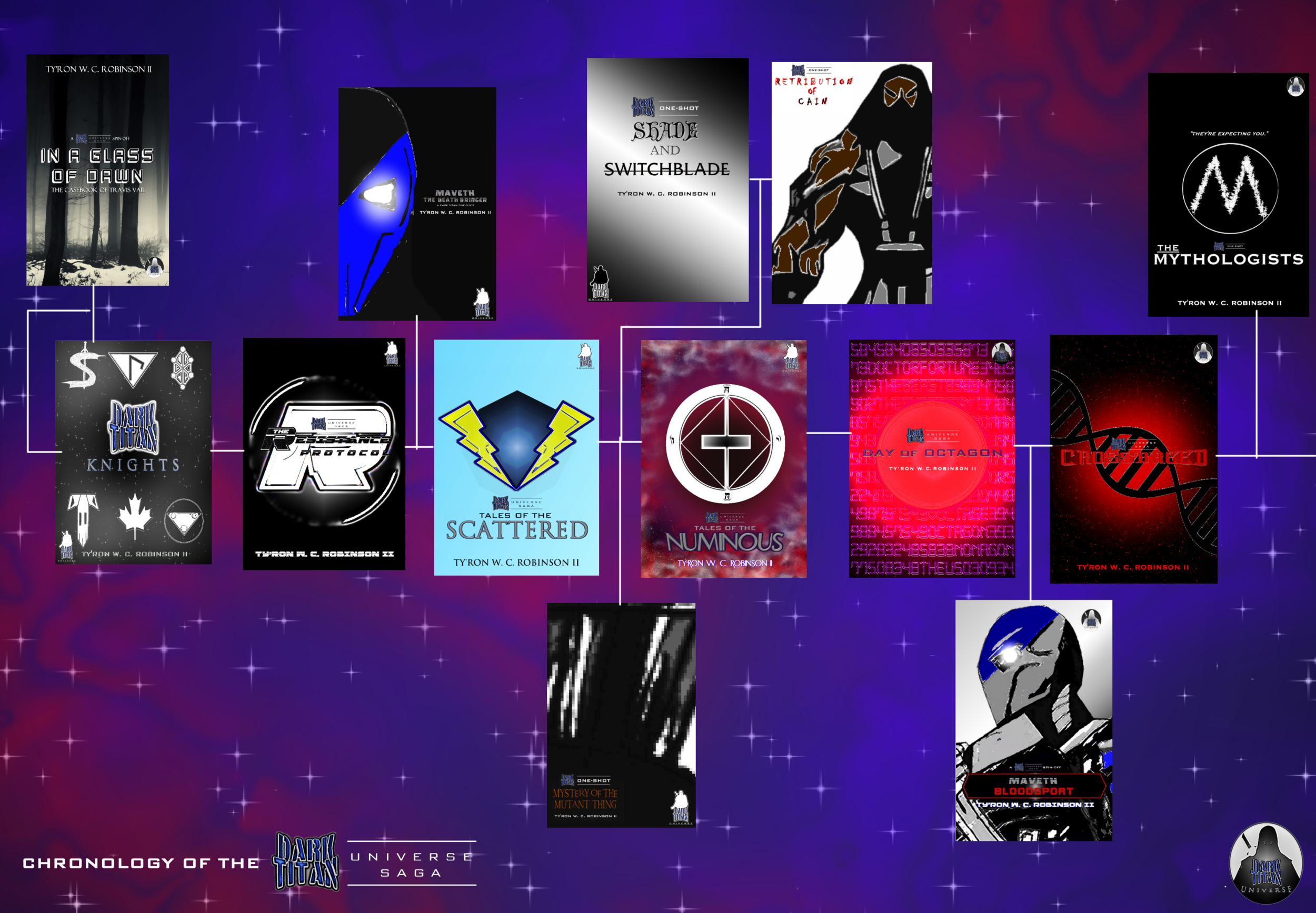 The Chronology of the Dark Titan Universe Saga. So far...