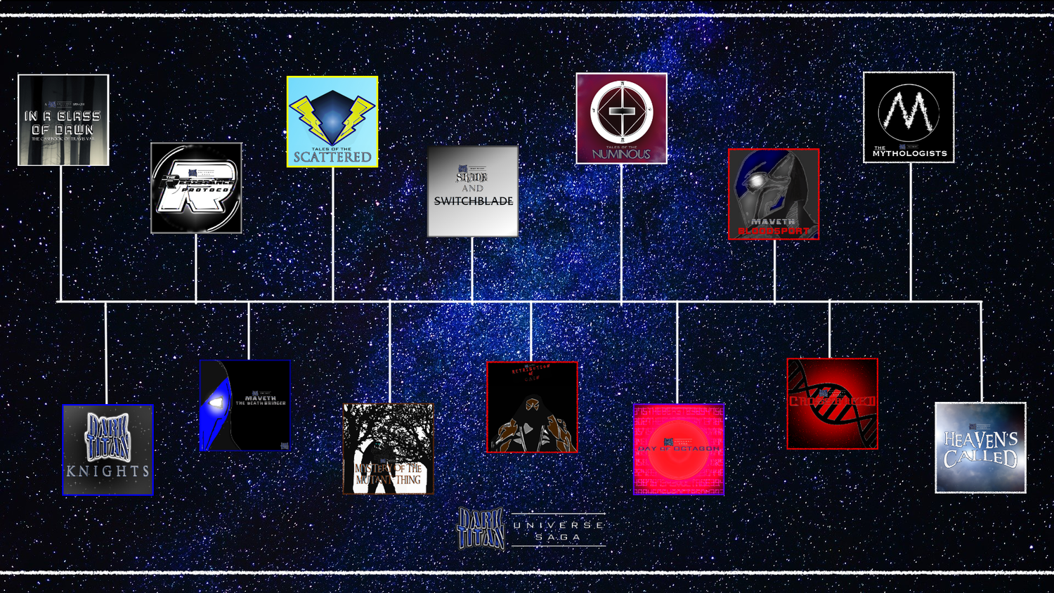The Chronology of the Dark Titan Universe Saga. So far... (Updated) | Dark  Titan Entertainment