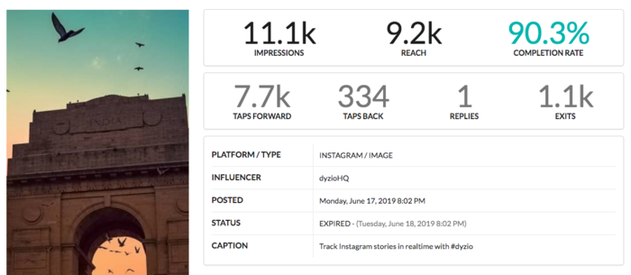 Example of Instagram Stories data and media, captured by dyzio