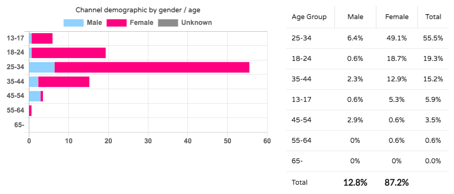 Demographics.png