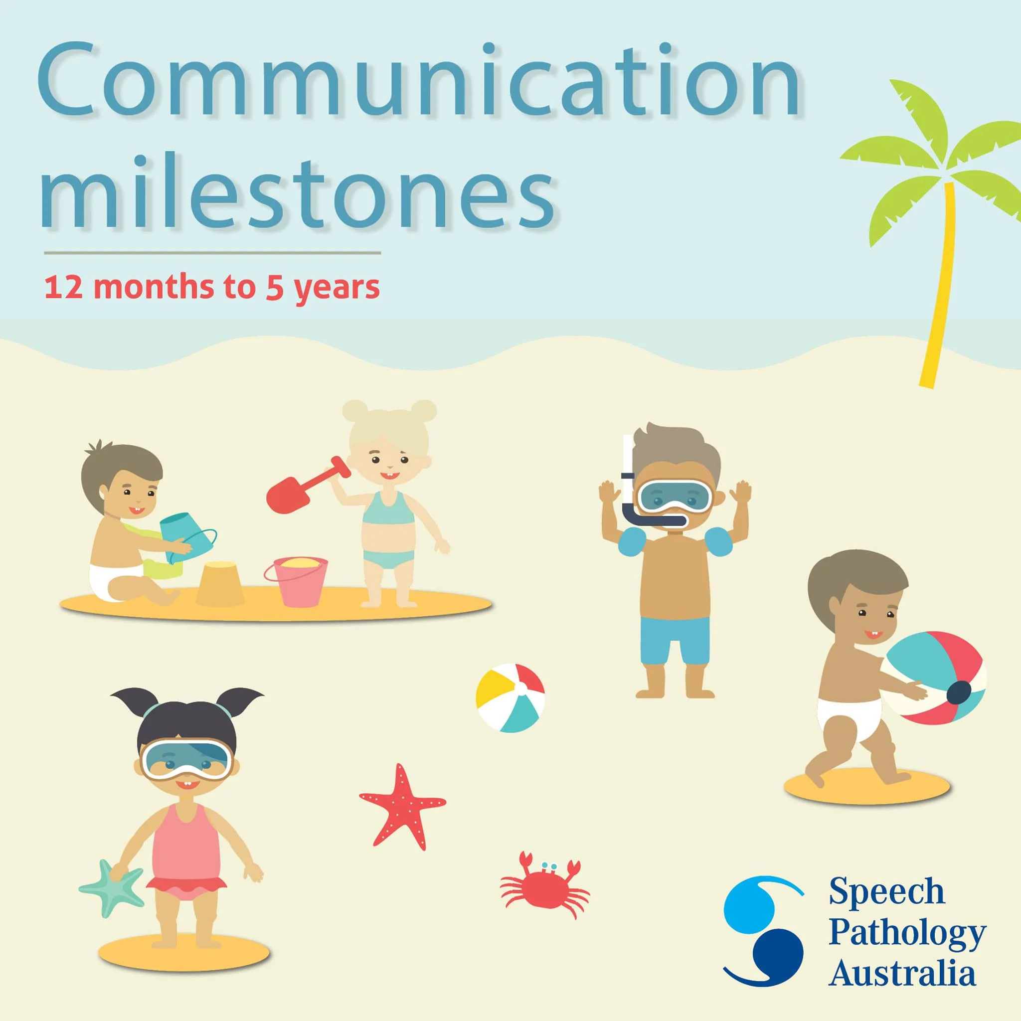 New Milestones Kit' for 12mths5yrs Speech Pathology