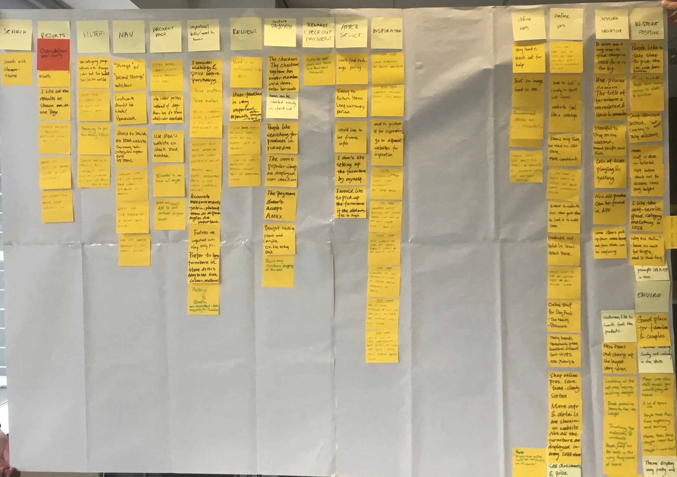  The Affinity Map we created