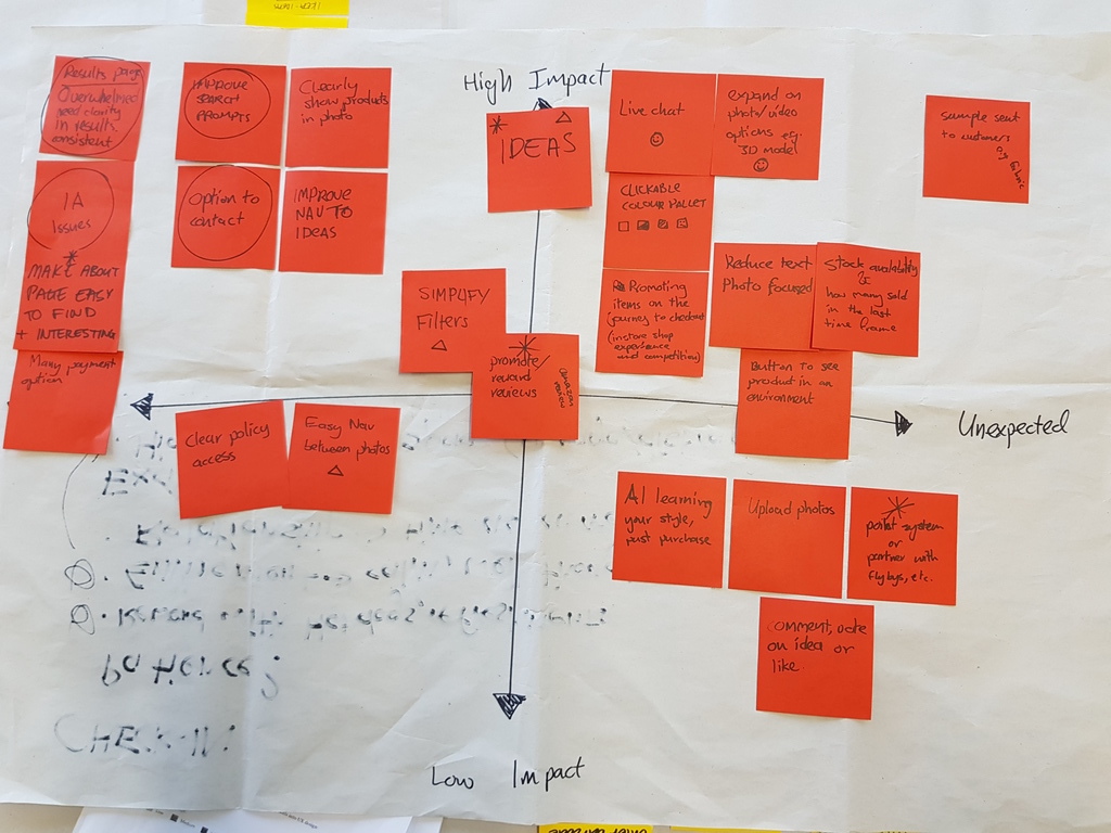 The feature metrics we created X axis: Expected -> Unexpected; Y axis: Low Impact -> High Impact