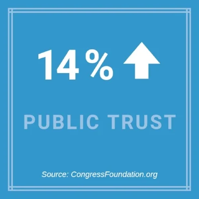 Public engagement tools - Online town halls increase public trust - PublicInput.com