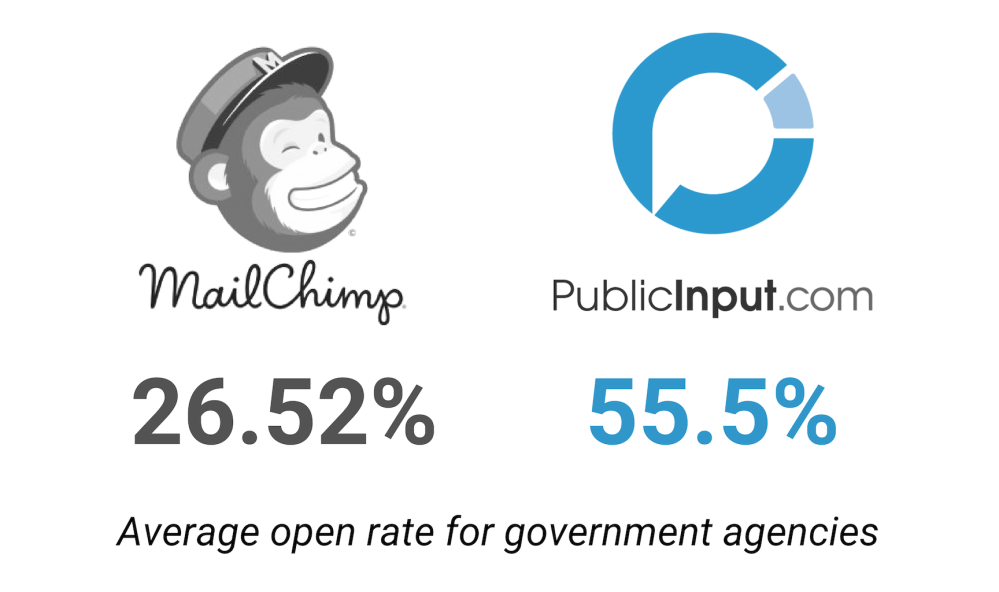 PublicInput.com is a better alternative to MailChimp for government agencies to conduct public engagement.