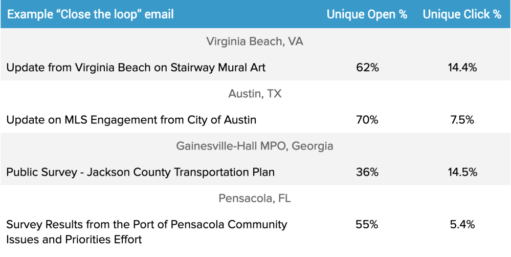 A better email platform for local governments