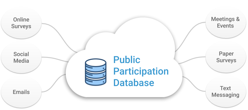 Public+Participation+Database.png