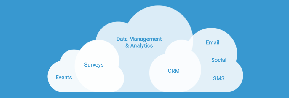 Enterprise engagement cloud 2.png