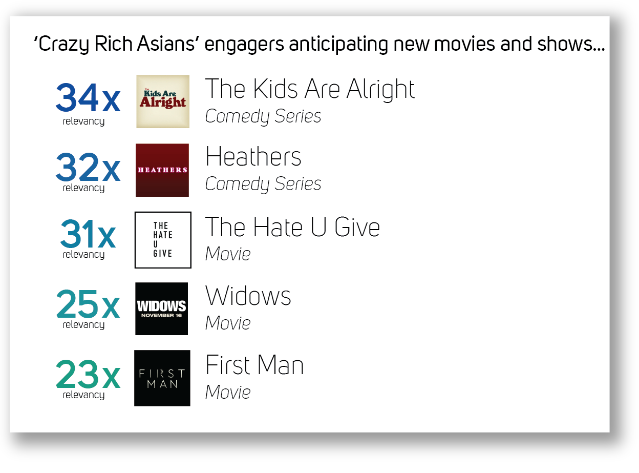 TopShowsLookingForwardTo-02.png