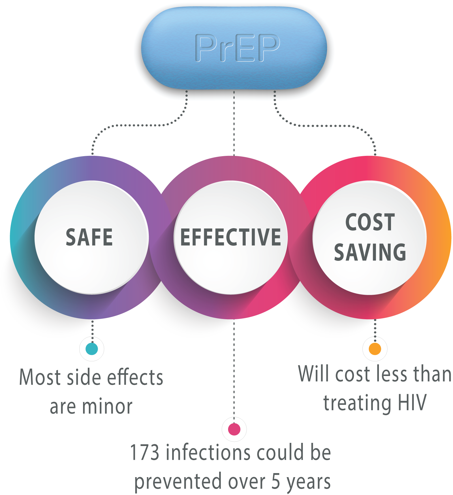 HIQA Health Technology Assessment on PrEP Programme for Ireland Published
