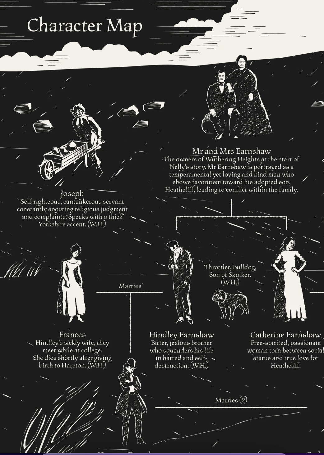 Emily_Brontë__Wuthering_Heights_Map_—_Gazelle_Book_Services_Ltd_and_DYMO_Label.png