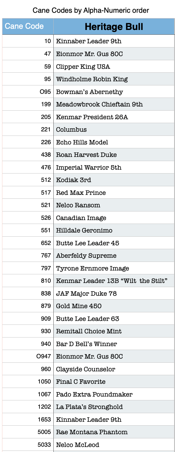 Semen Codes — Heritage Shorthorn Society
