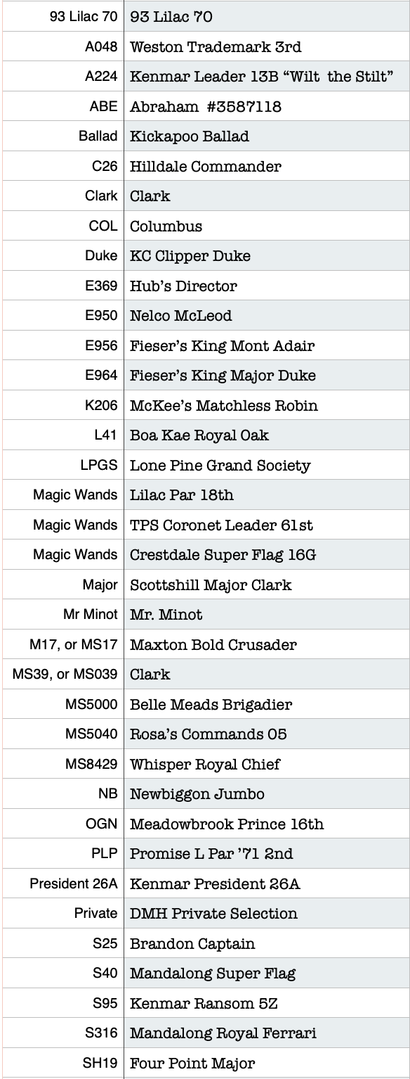 Semen Codes — Heritage Shorthorn Society