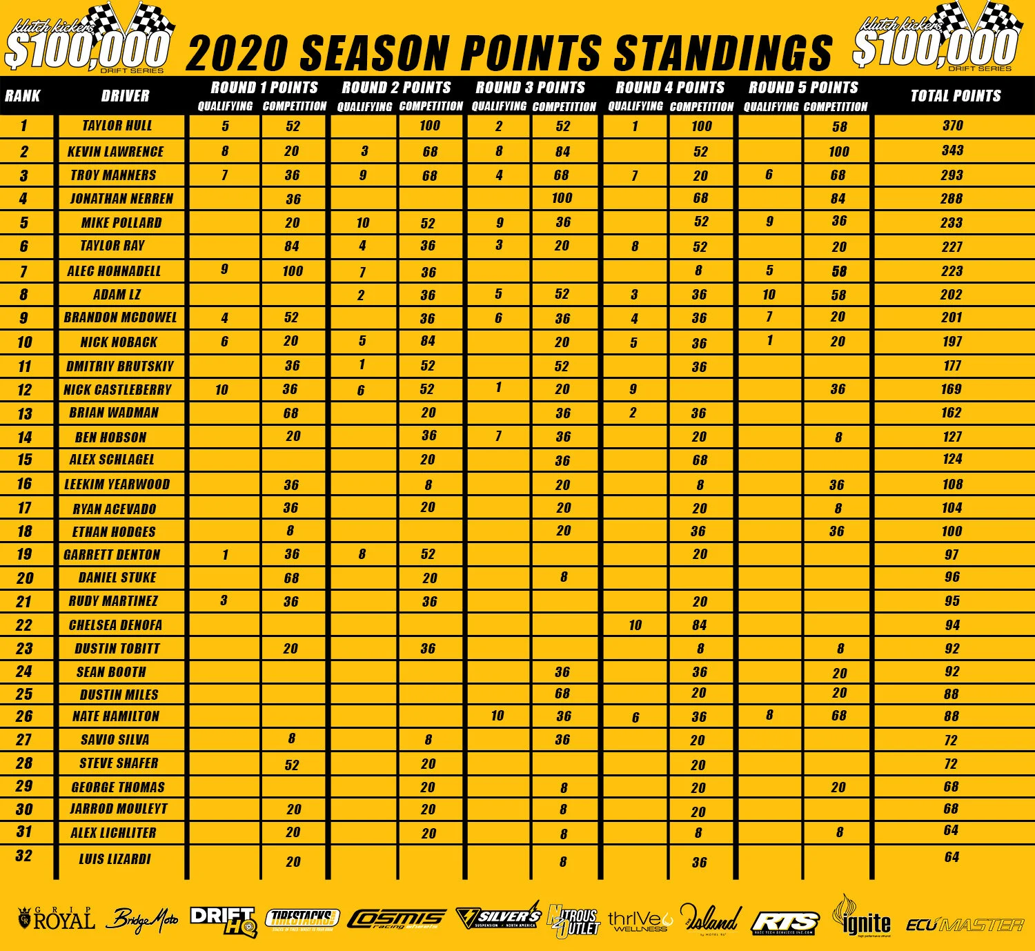 100k Drift Series 2021 — Klutch Kickers
