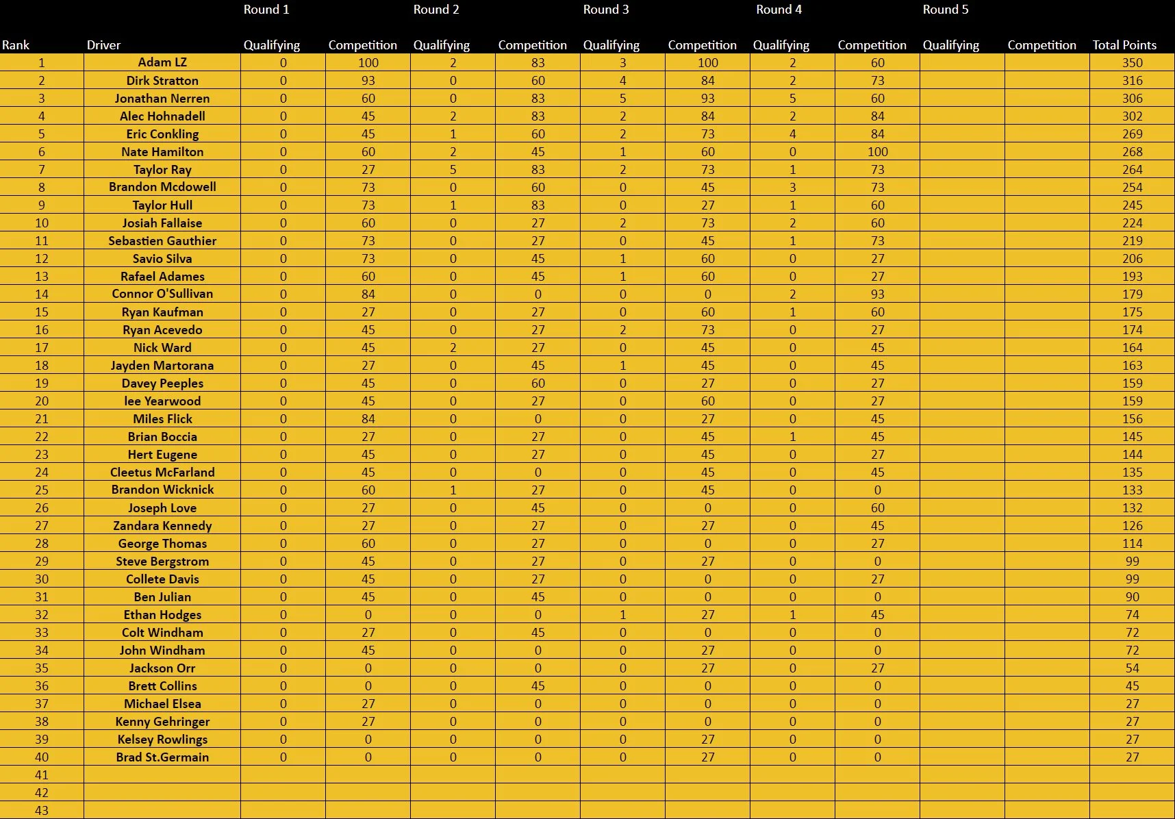 100k Drift Series 2022 — Klutch Kickers