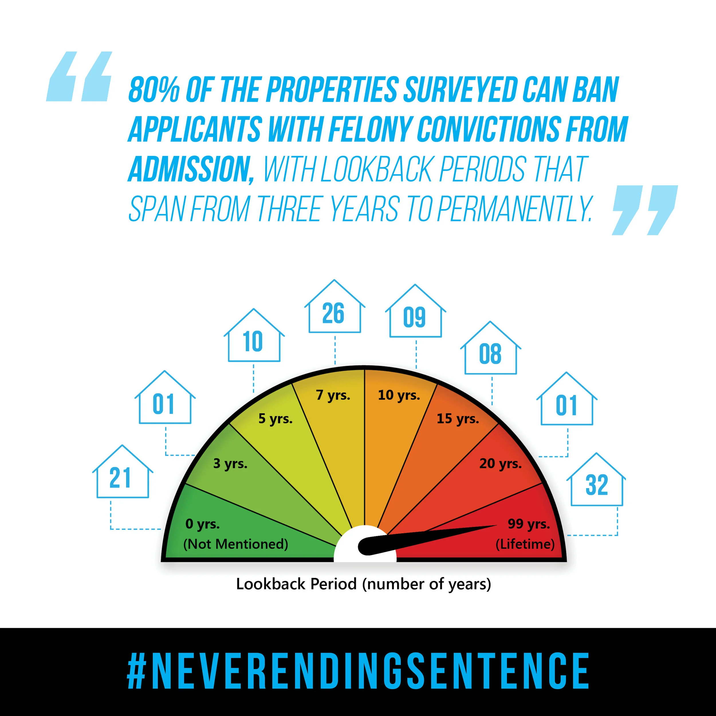 Felony Friendly Housing Denver - ld0rs4l