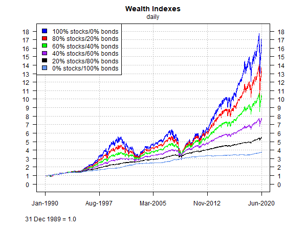 Is It Time To Rethink Your Tolerance For Investment Risk? 