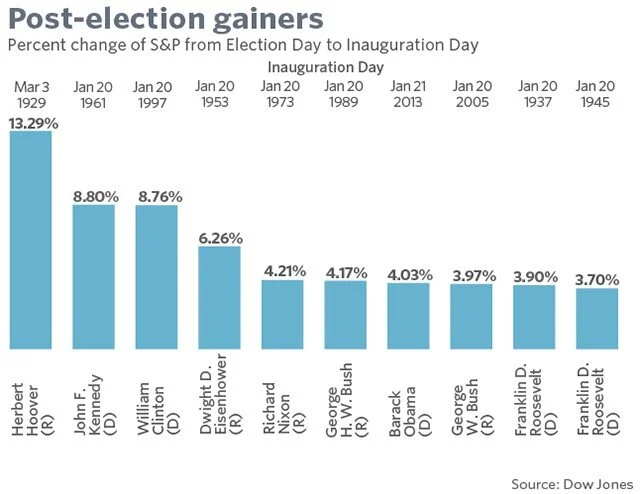The Politics of Investing