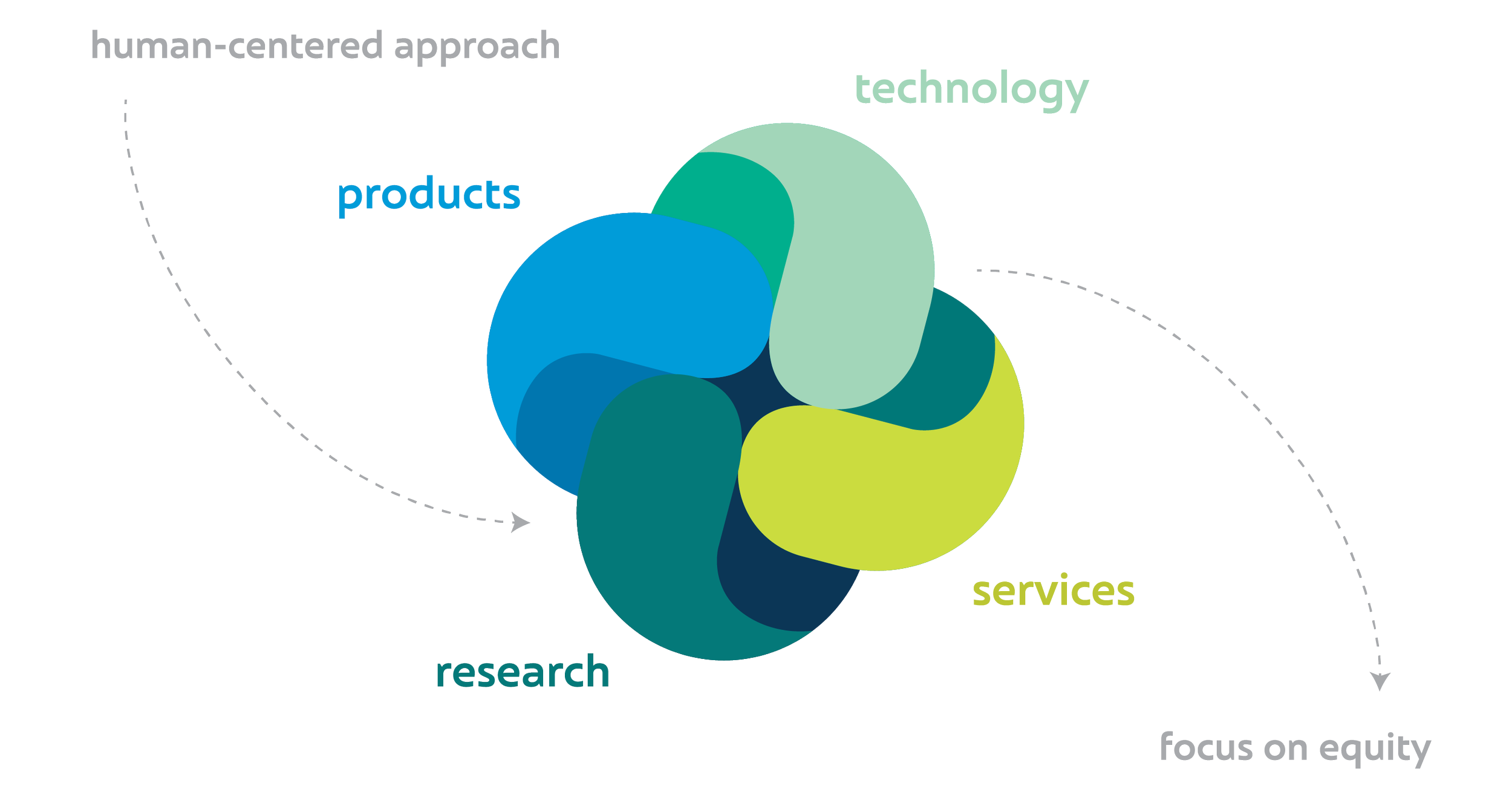 Nexus Brand Graphic