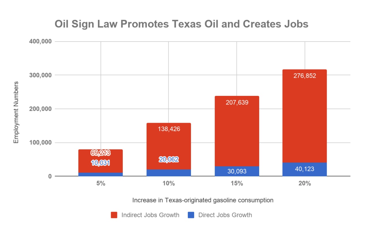 Oil Sign.jpeg
