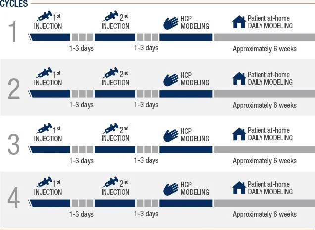  Standard Xiaflex Injection Schedule