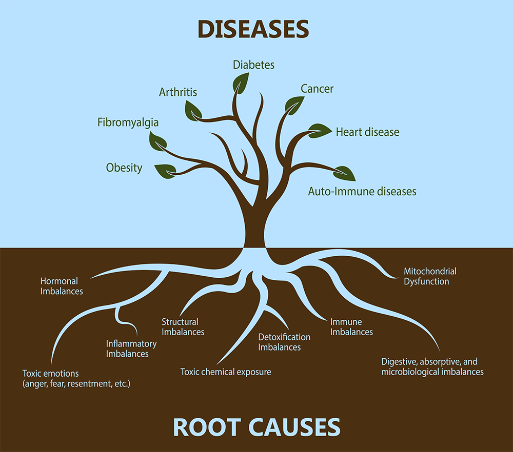 functional-medicine.png