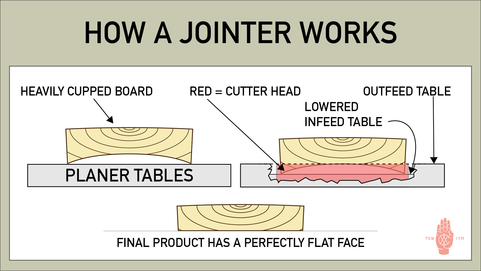do I need a jointer for woodworking? 2