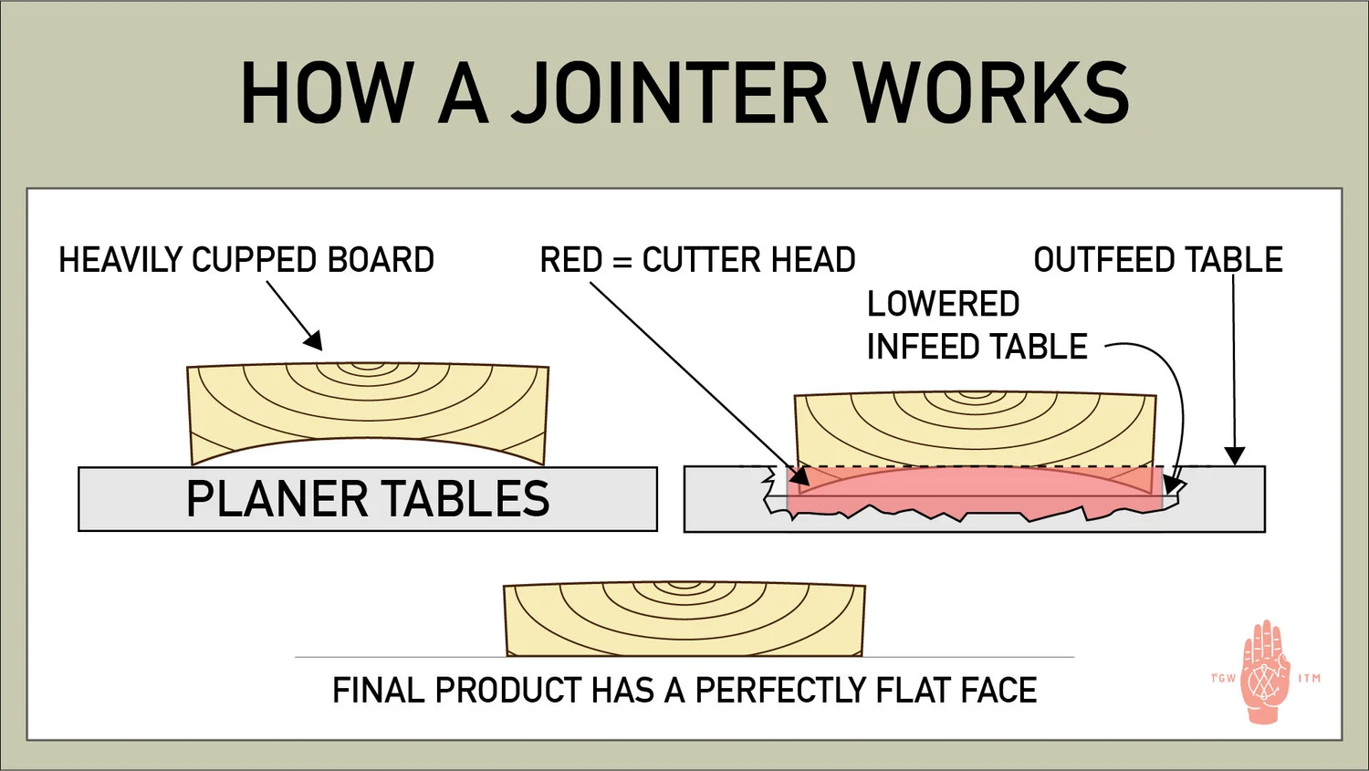 What Is A Woodworking Jointer Used For? Do You Need One? — Craftswright