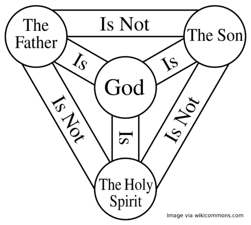 Shield-Trinity-Scutum-Fidei-English-attributed-e1512504242716.png