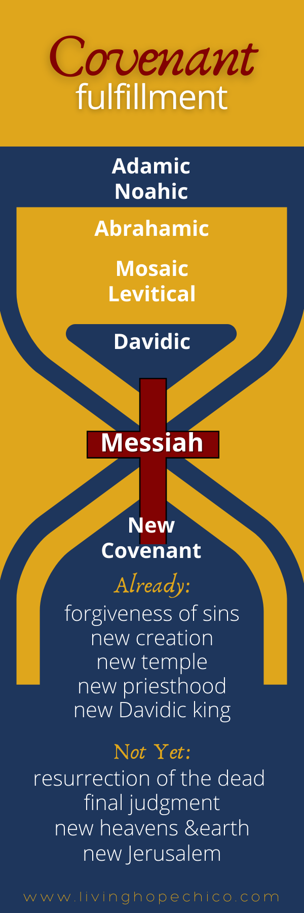 The New Covenant (Complete Fulfillment, Part 6) — Living Hope Fellowship