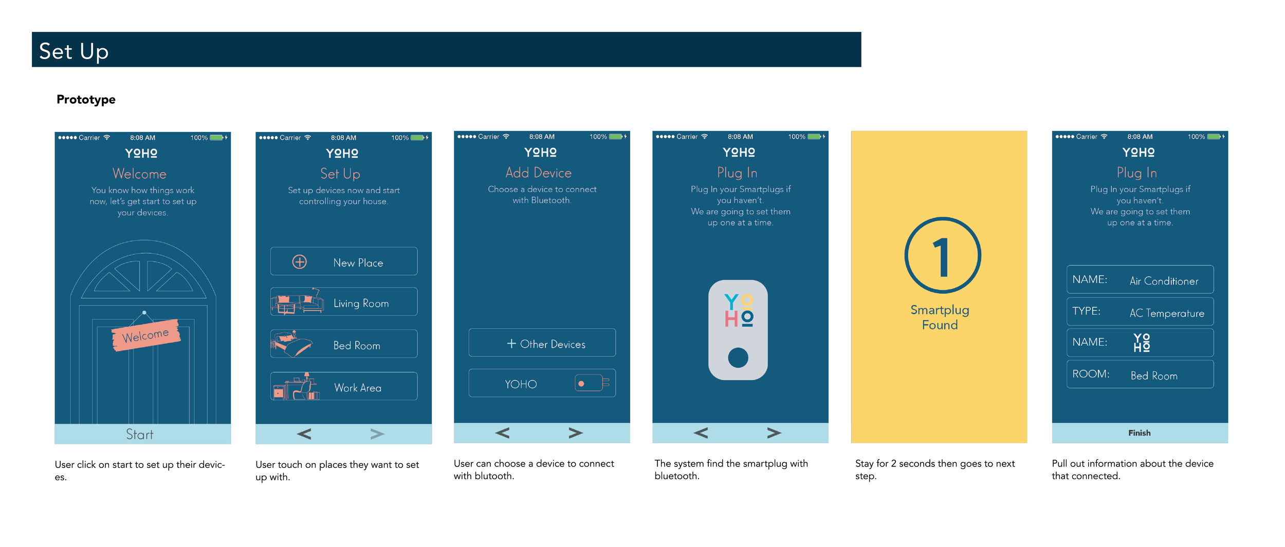 Dashboard Overview The Dashboard screens shows user interactions for Dimmer, Energy, Schedule and Settings. There are several scenarios that need to be vi- sualized. They consist of the following: iOS key- boards, touch states, take over modals a