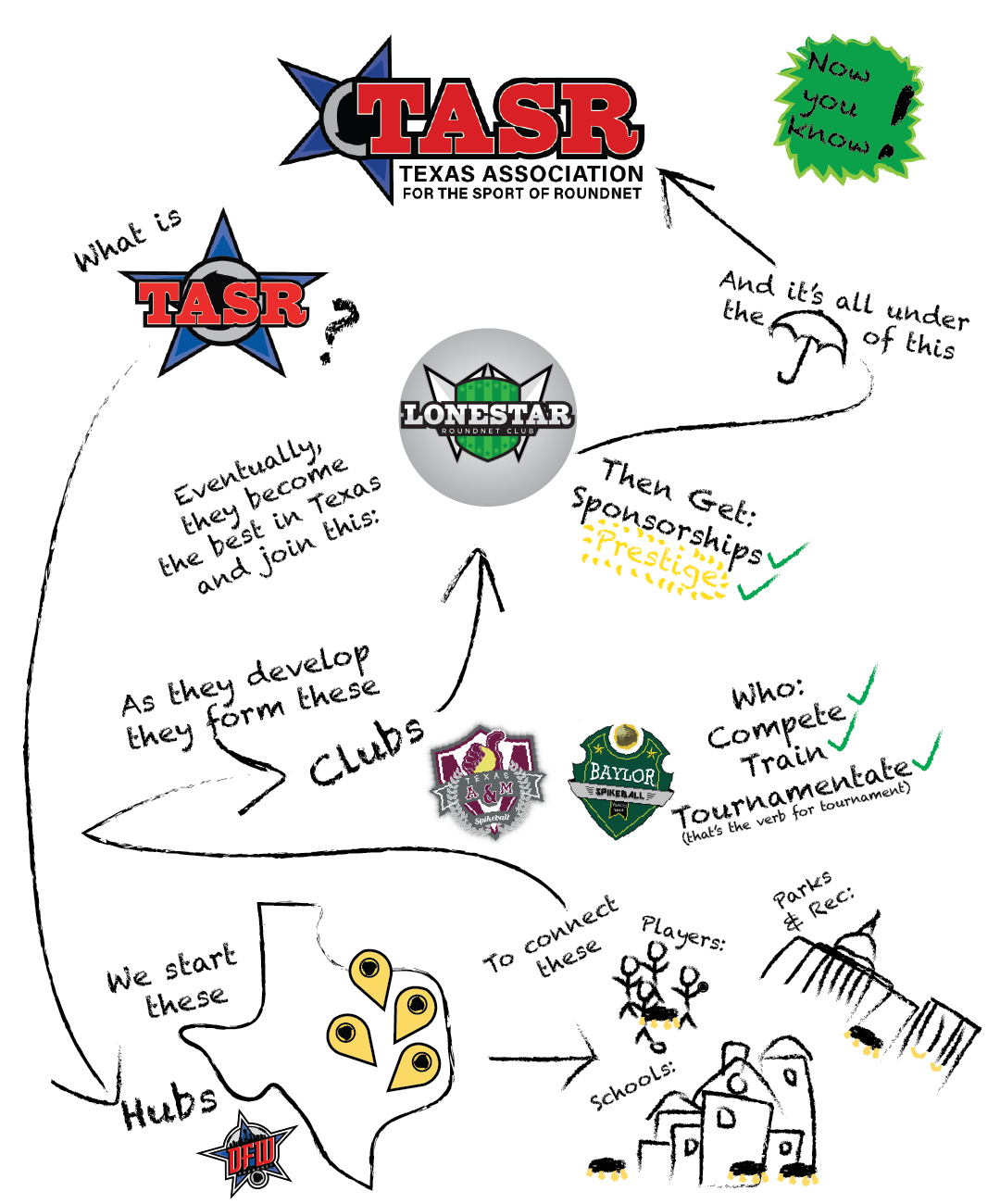 TASR Info Post.png