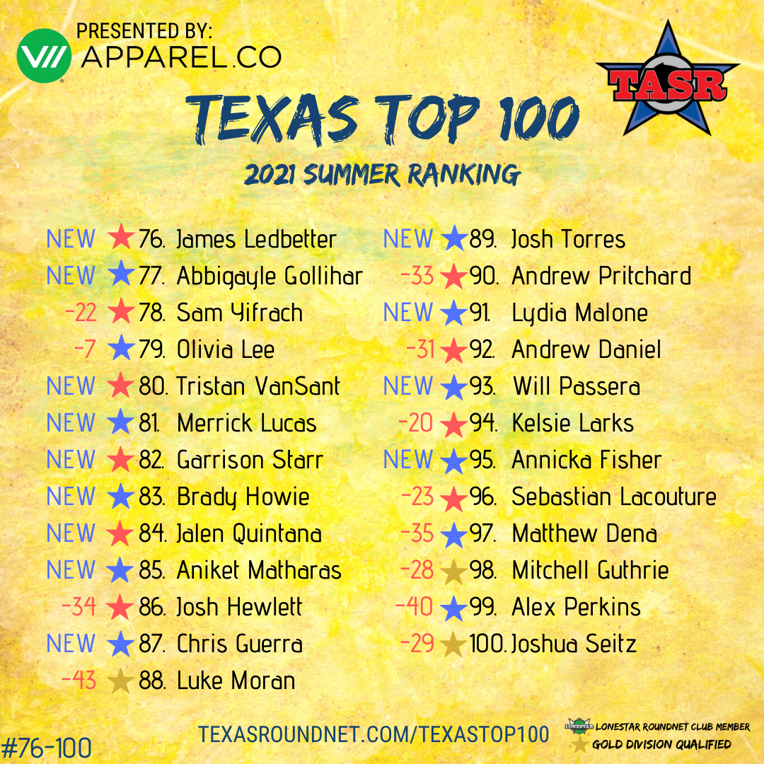 Texas Top 100 — Texas Association for the Sport of Roundnet